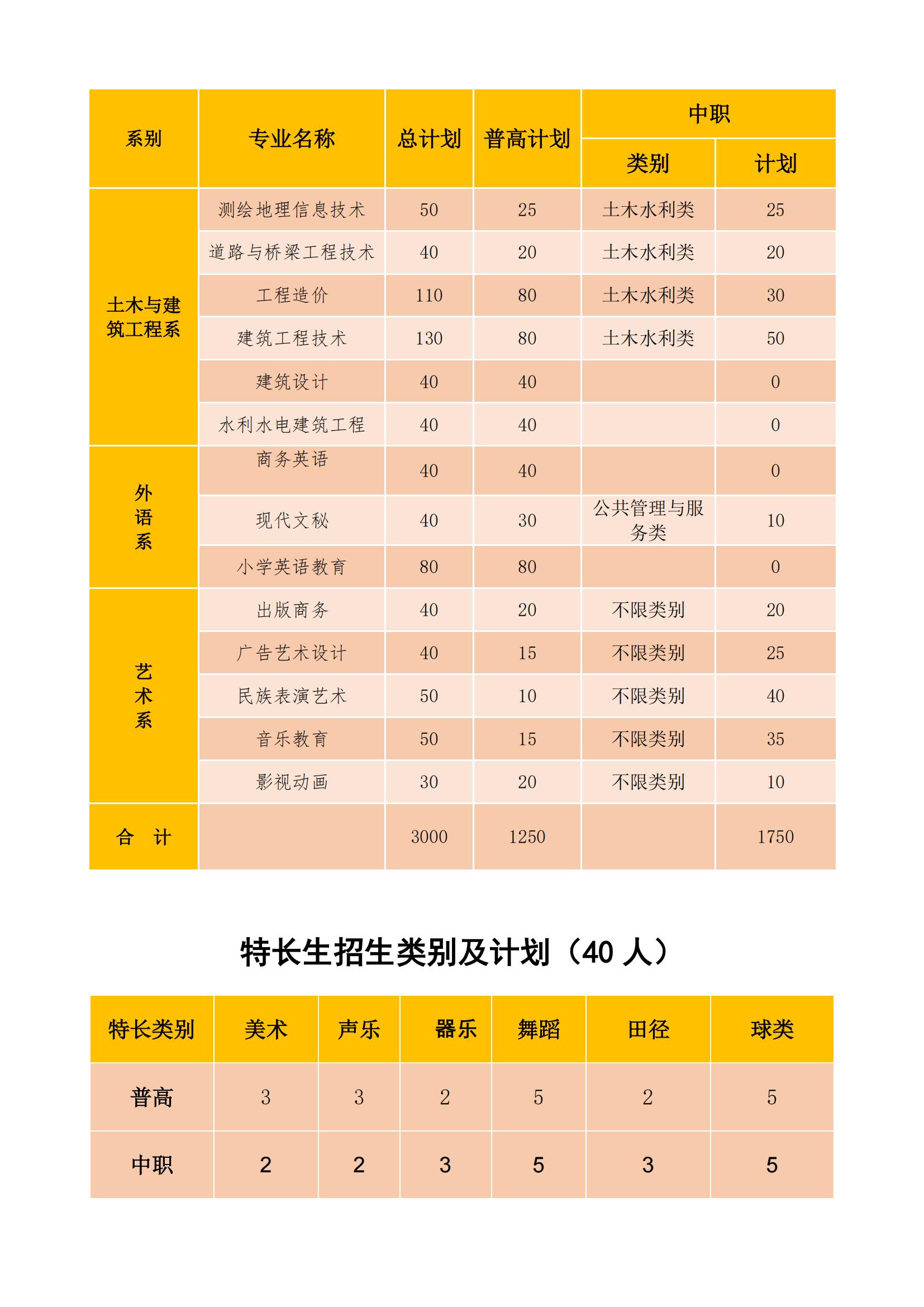 南充职业技术学院学费图片