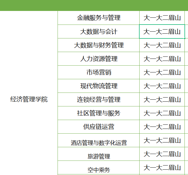 四川城市職業學院2022年單獨招生指南