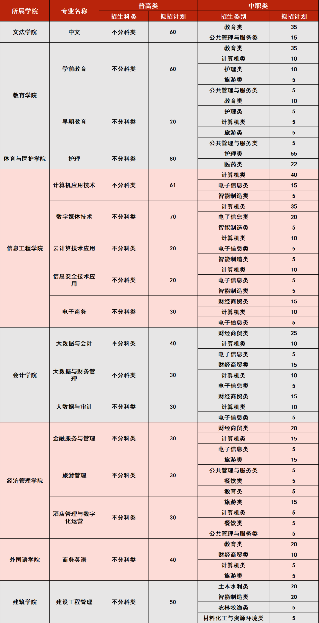 成都文理学院分布图图片